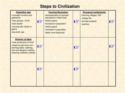 Image result for Civilization Process 1st Grade