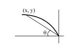 A particle move from right to left along the parabola y=√-x in such a ...