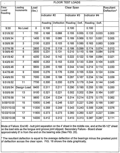 Metal Stud Floor Joist Span Table When To Use Steel Floor Joist