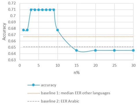 Image result for Performance Algorithm