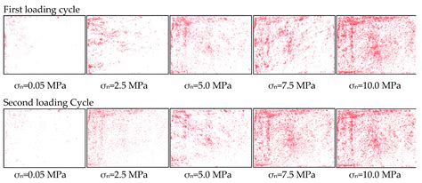 Experimental Study on Hydromechanical Behavior of an Artificial Rock ...