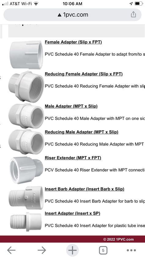 Image result for PVC Fittings Guide