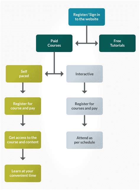 Image result for Software Testing Seminar