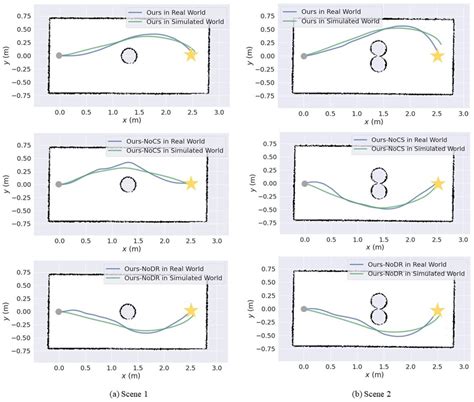 Sim-to-Real: Mapless Navigation for USVs Using Deep Reinforcement Learning