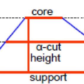 Image result for Fuzzy Logic Python