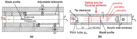 Focusing Schlieren Visualization of Transonic Turbine Tip-Leakage Flows