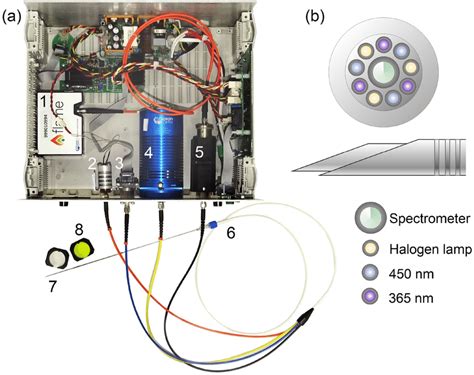 Image result for Spectroradiometer Light Distance Setup