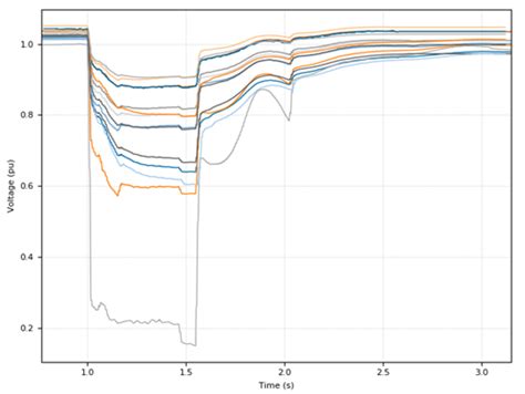 Particle Swarm Optimization of Dynamic Load Model Parameters in Large ...
