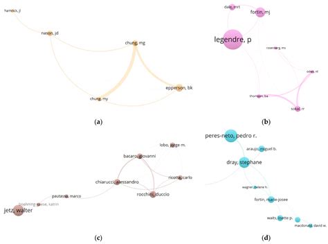 Scientometric Analysis for Spatial Autocorrelation-Related Research ...