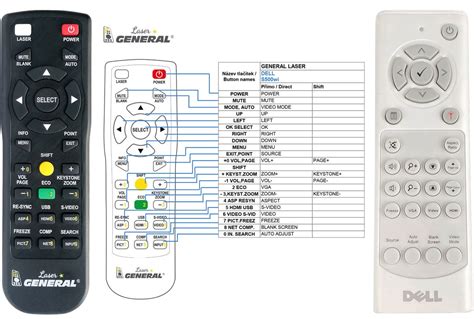 Image result for Alienware Remote Control