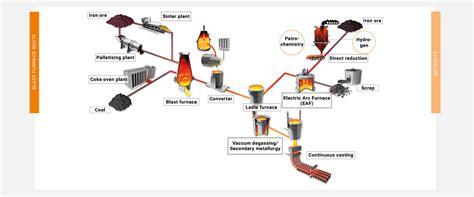 Topic of the month – March 2022 | Lechler