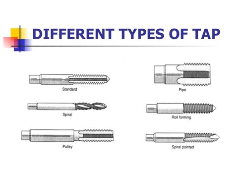Image result for Threading Taps