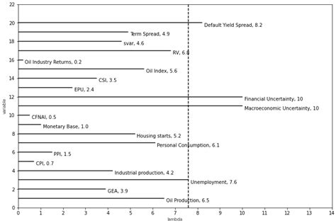 Identifying the Determinants of Crude Oil Market Volatility by the ...