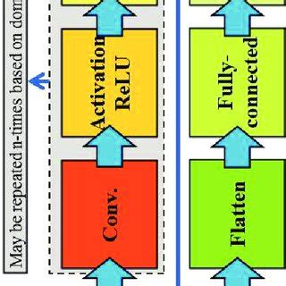 Image result for Convolution Neural Network Layers Animation