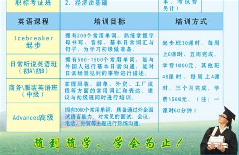 广州黄埔圆梦学校会计电脑培训成人学历教育招生简章