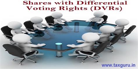 Shares with Differential Voting Rights (DVRs) | Companies Act, 2013