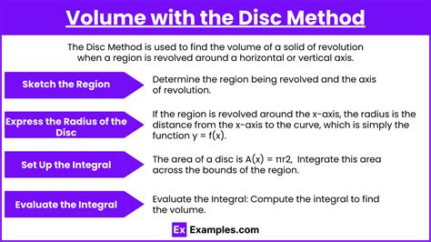 Image result for Volume Disc Method