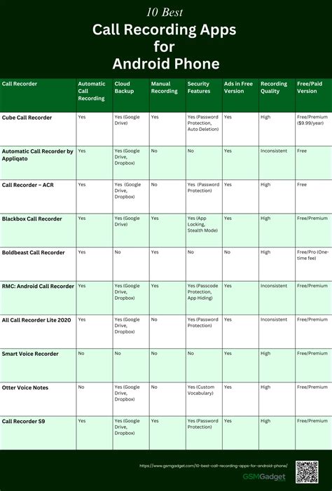 Image result for Phone Recording App