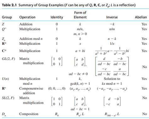 Additive Order of a Modulo N 的图像结果