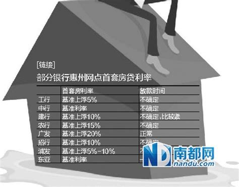 惠州首套房贷利率最高上浮20% 越到年底额度越紧_新浪地产网