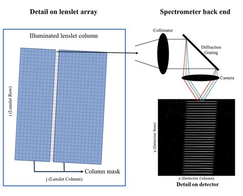 Image result for MATLAB Lenslet Array
