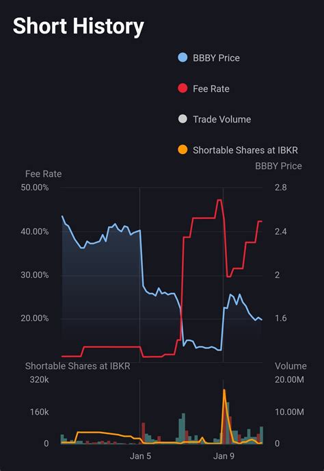 How Long Has Ibkr Been Around A Quick History Check