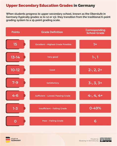 Grade Conversion Formula Outside Germany – AJPII
