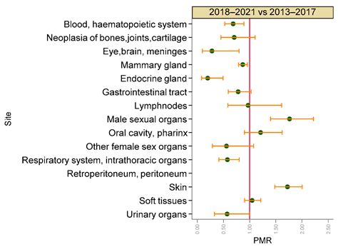 The Italian Network of Laboratories for Veterinary Oncology (NILOV) 2.0 ...