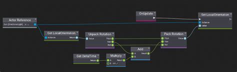 Image result for Flax Engine Visual Scripting