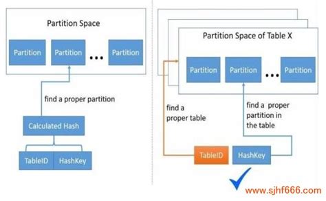 Open FAT32 File 的图像结果
