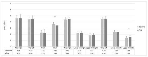 Effects of Resistance Training as a Behavioural Preventive Measure on ...