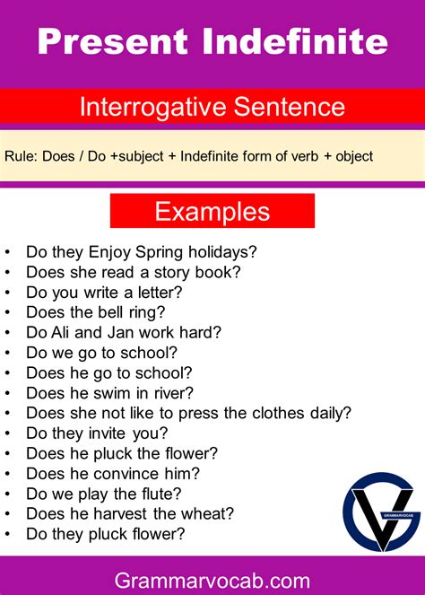Image result for Present Indefinite Tense Interrogative Sentence