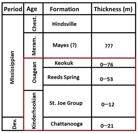 Geophysical and Geochemical Pilot Study to Characterize the Dam ...