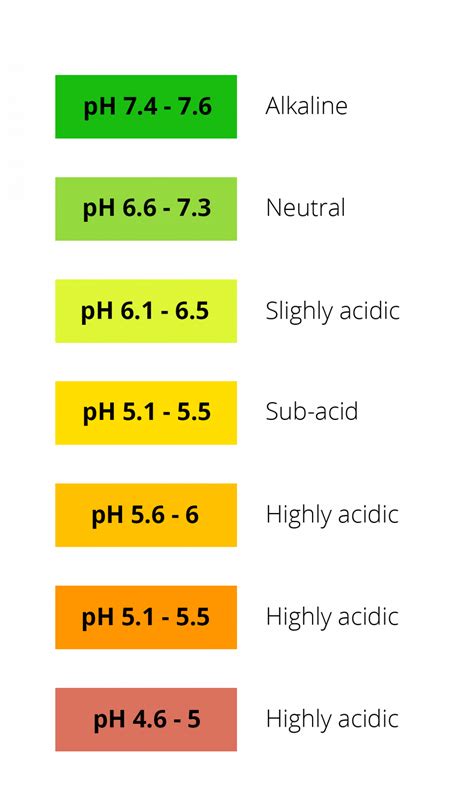 Planting for Acidic Soils | Greenwood Plants