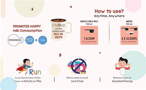 ChilRun full (Chocolate 200-grams Jar), Scientifically tested Total ...