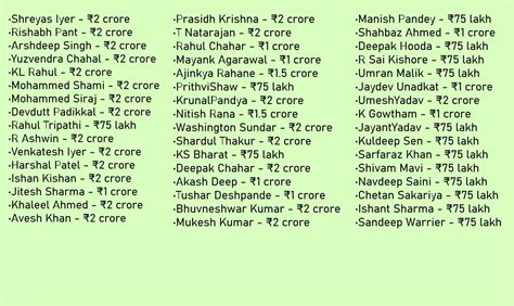 IPL: Full list of capped Indian players in IPL 2025 auction