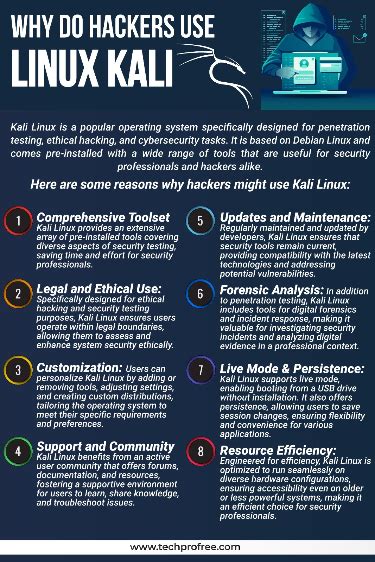 Image result for Who Created Kali Linux