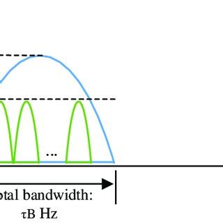 Image result for Bandwidth Explained