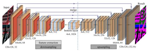 Intelligent Mapping of Urban Forests from High-Resolution Remotely ...