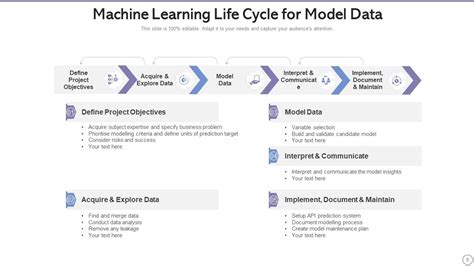 Image result for Learning Cycle Template