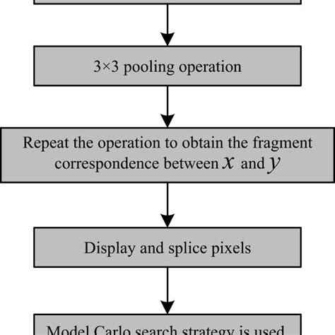 Image result for Optimation Algorithm