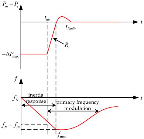 Optimization of Pumped Storage Capacity Configuration Considering ...