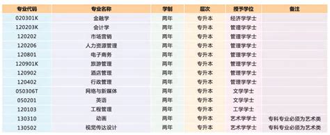 2022年湖北经济学院普通专升本考试成绩查询网址_湖北普通专升本网