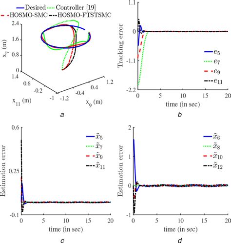 Image result for Vector Error Tracking Algorithm