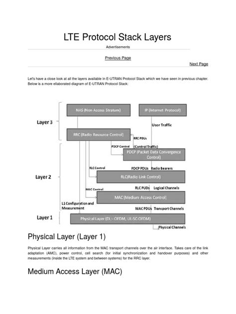 LTE Protocol Stack Layers 的图像结果