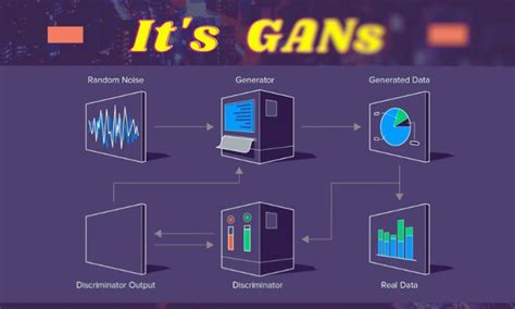 Image result for Gan Example in Deep Learning