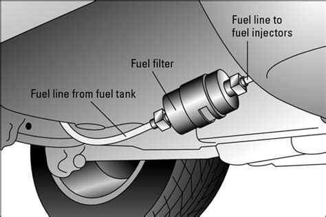 Image result for DIY Infinity Loop Science
