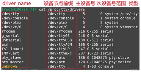 UART GUI 的图像结果