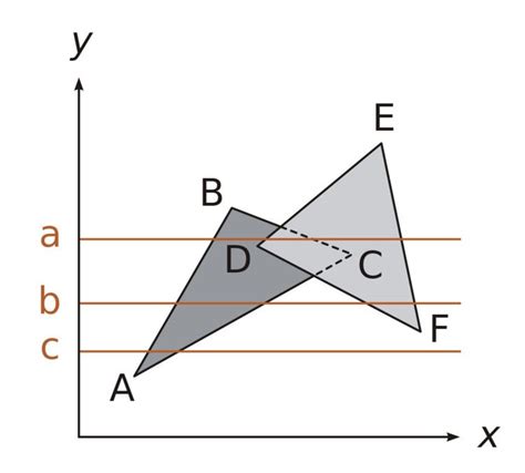 Image result for Scanline Rendering Tutorial