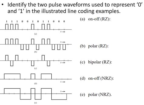 Polar RZ Line Coding 的图像结果